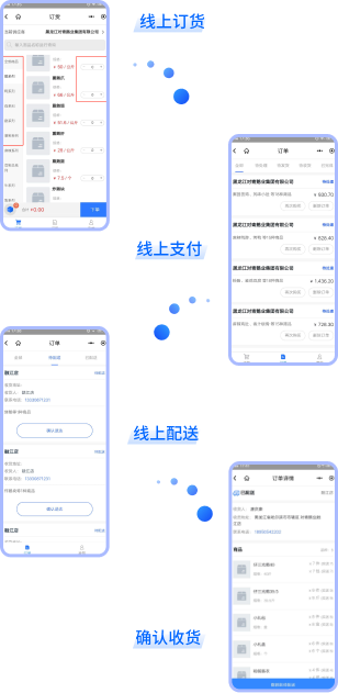 一体化线上订货配送