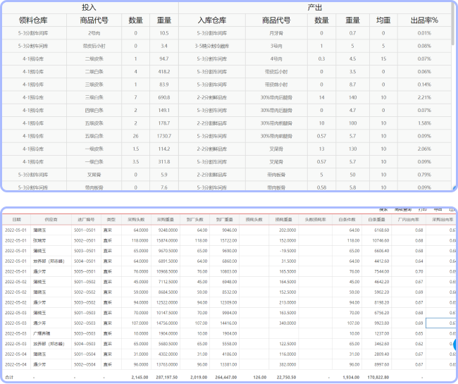 专业生产数据分析