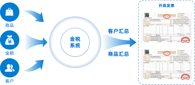 金税系统无缝对接