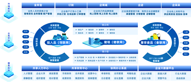 内购内销一体化