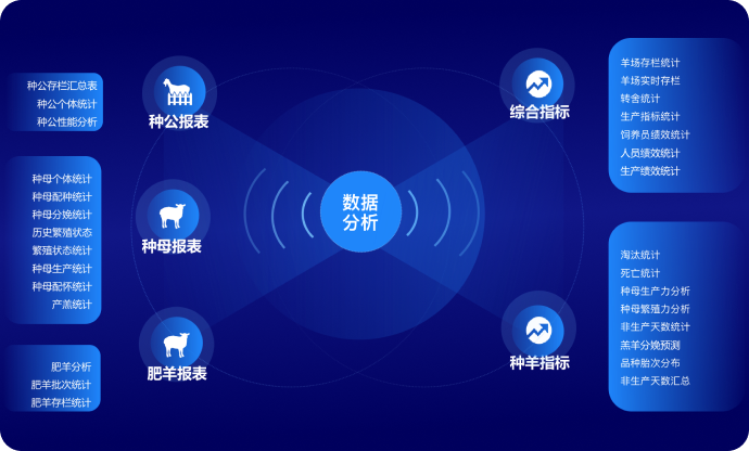 专业的生产分析报表