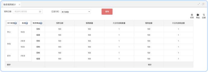 多维分析物资成本