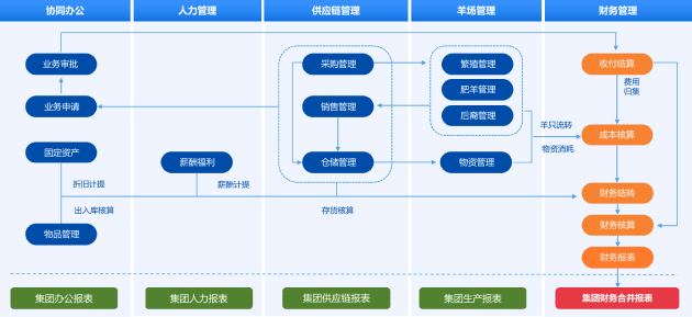 成本核算精细化